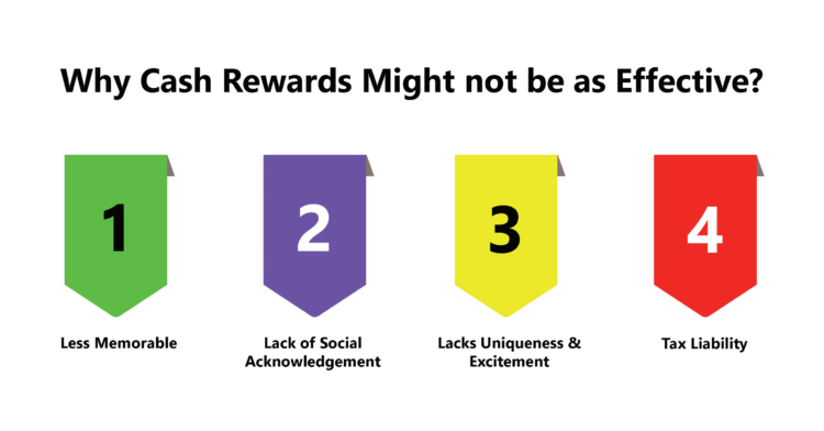 Why ‘Cash is not the King’ when it comes to Employee Rewards