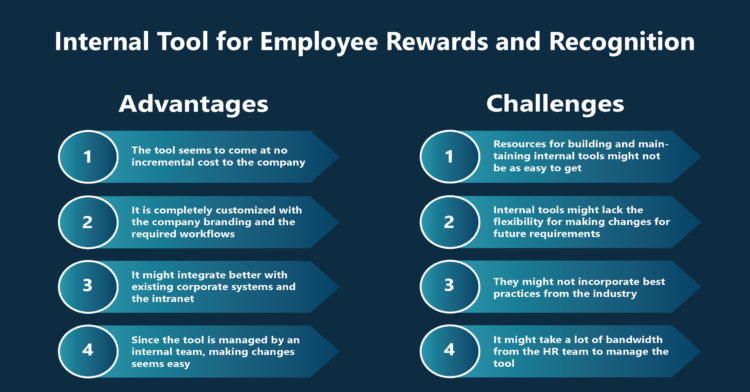 Advantages and Disadvantages of having an internal tool for Employee Rewards and Recognition
