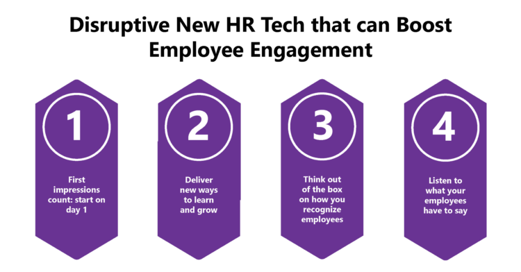 Disruptive New HR Tech that can boost Employee Engagement