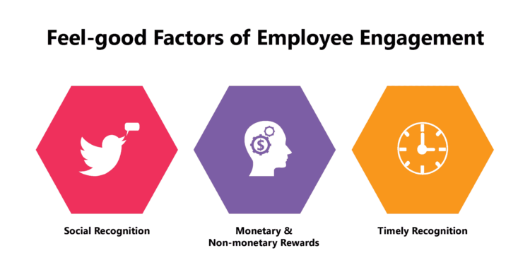 What are the ways to drive employee engagement through rewards?