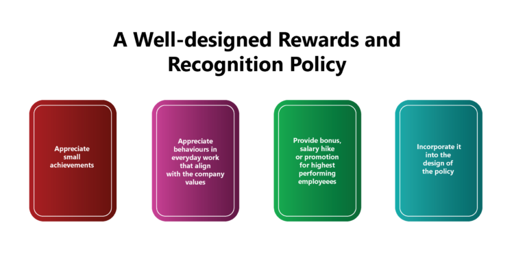 Rewards and Recognition – Winner takes all! Is it fair?