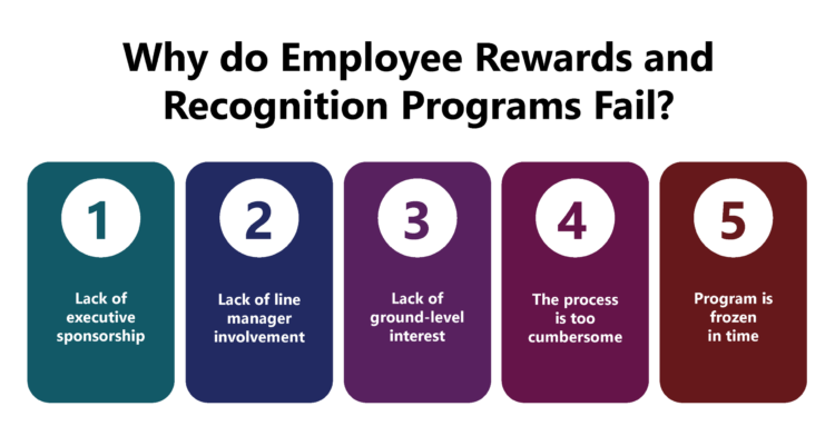 Why do Employee Rewards and Recognition Programs fail?
