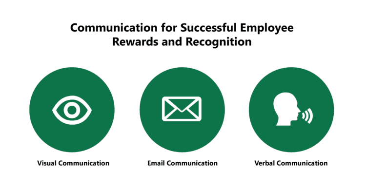 Communication for Successful Employee Rewards and Recognition Communication for Successful Employee Rewards and Recognition