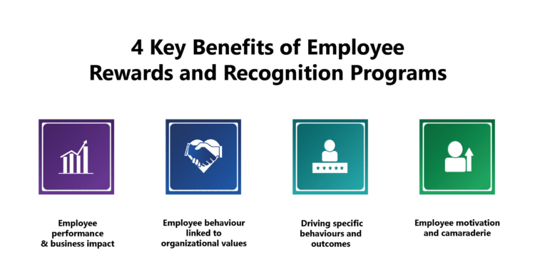 4 Key Benefits of Employee Rewards and Recognition Programs