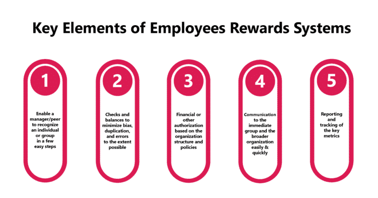 The Magic of Employee Recognition