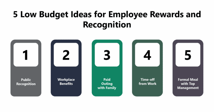 5 Low Budget Ideas for Employee Rewards and Recognition