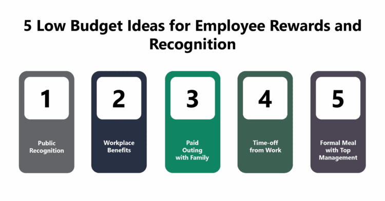 5 Low Budget Ideas For Employee Rewards And Recognition