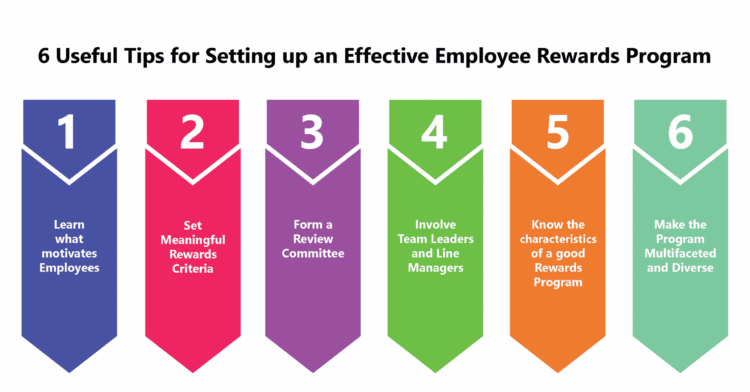 6 Useful Tips for Setting up an Effective Employee Rewards Program