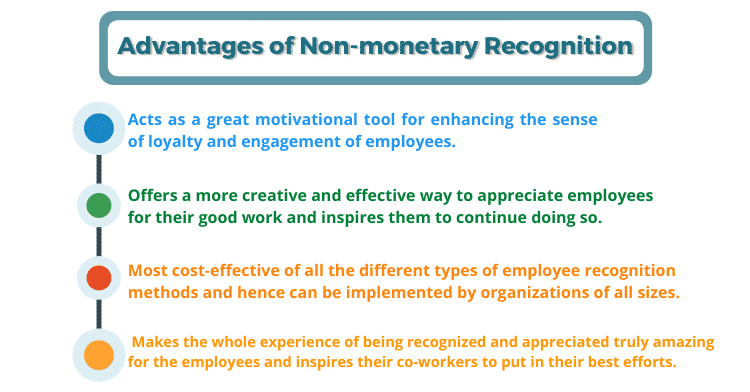 Advantages of Non-monetary Recognition