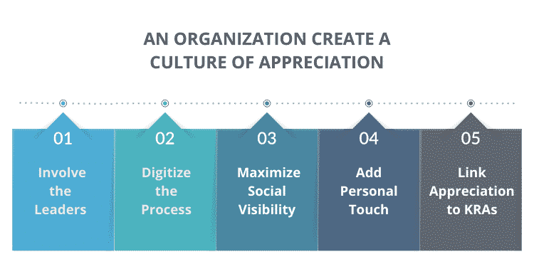 How can an Organization Create a Culture of Appreciation