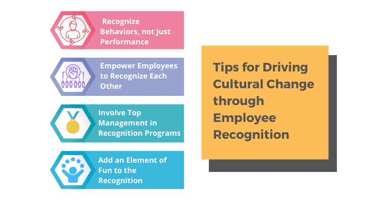 Tips for Driving Cultural Change through Employee Recognition