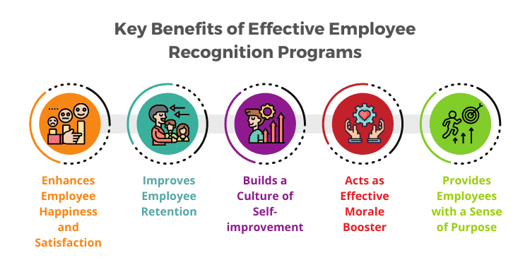 What are the Key Benefits of Effective Employee Recognition Programs?