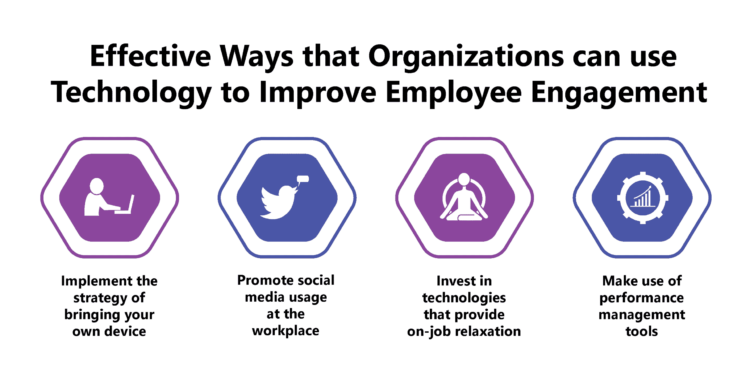 Use Technology to Improve Employee Engagement