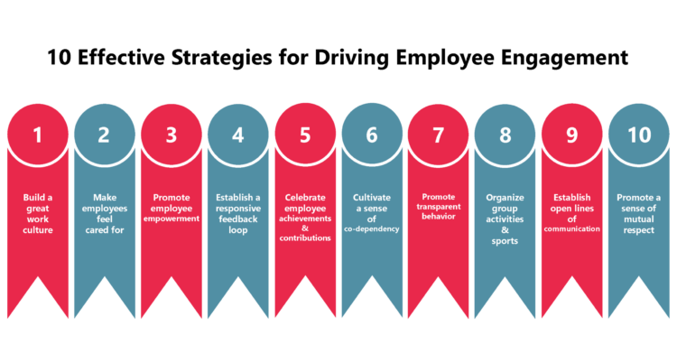 10 Effective Strategies for Driving Employee Engagement
