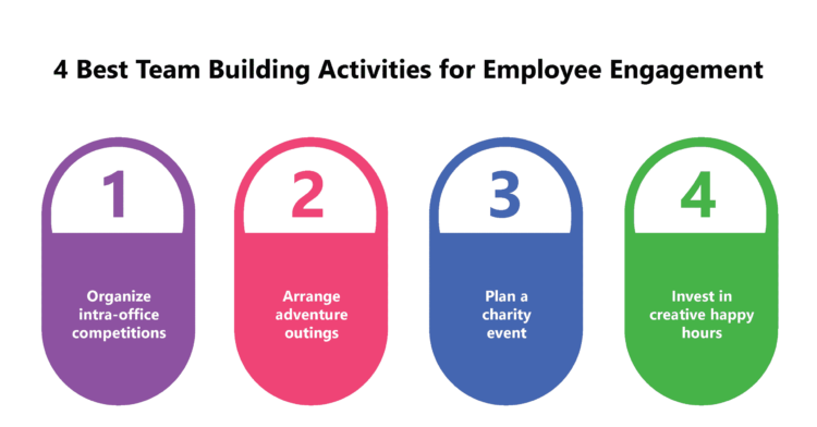 4 Best Teambuilding Activities for Employee Engagement