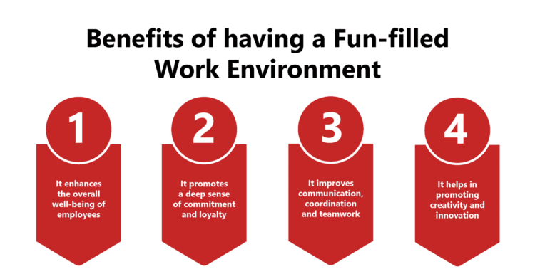 Impact of Fun @ Work Activities on Employee Engagement