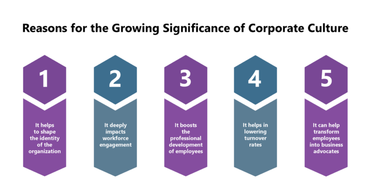 Significance of Corporate Culture