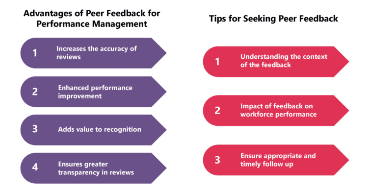 Peer feedback – a significant input for effective performance management