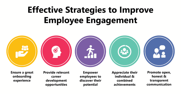 Strategies For Organizations To Boost Employee Engagement 3180