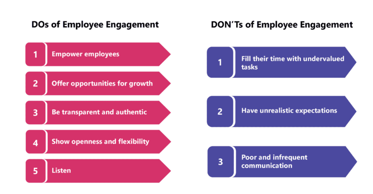 The DOs and DON’Ts of Employee Engagement – an essential guide for organizations