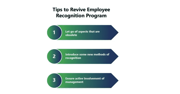 How to Revive a Fading Employee Recognition Program