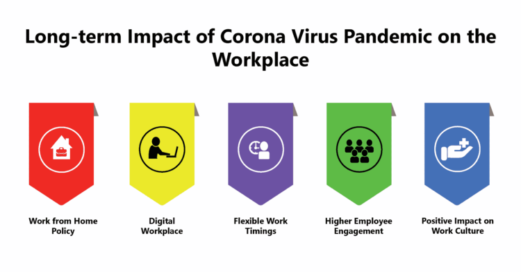 Long-term Impact of Corona Virus Pandemic on the Workplace