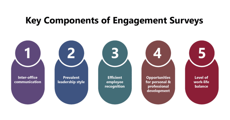 global engagement management associate program citi salary