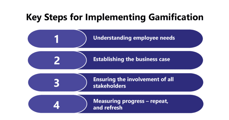 Gamification as a means of Enhancing Employee Engagement