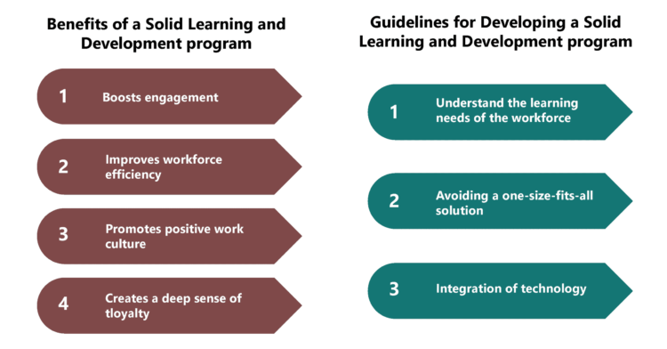 Learning and Development can Promote Employee Engagement