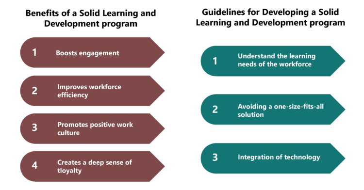 Learning And Development Can Promote Employee Engagement