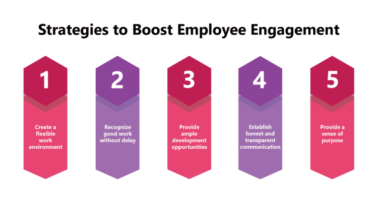 5 Effective Strategies to Improve Employee Engagement