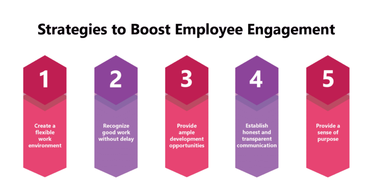 5 Effective Strategies To Improve Employee Engagement