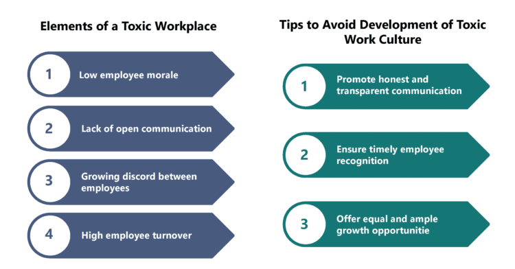 What is toxic workplace culture and the best ways to avoid it