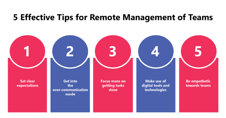 Effective tips for remote management of teams in times of social distancing