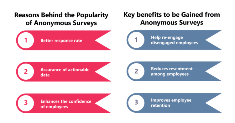 Anonymous Employee Engagement Surveys- do they work?