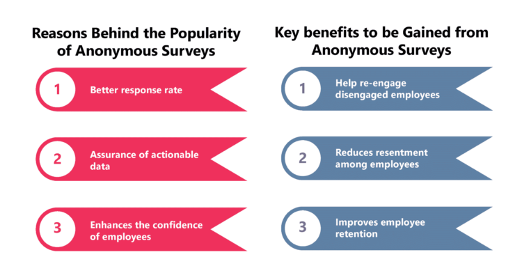 Anonymous Employee Engagement Surveys Do They Work