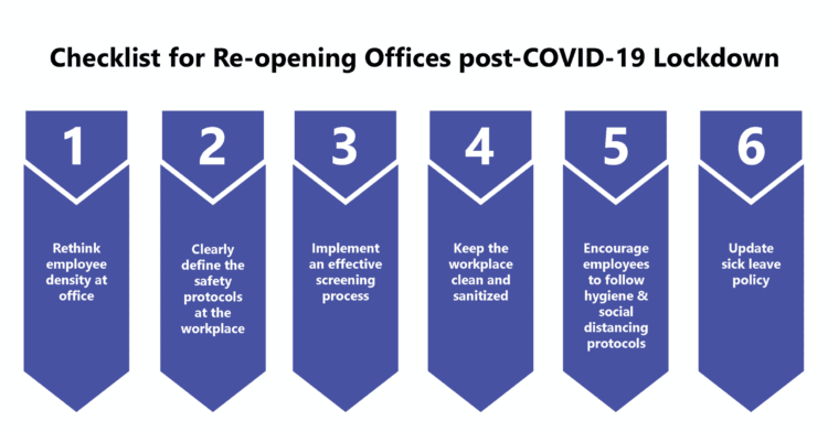 Checklist for Re-opening Offices post-COVID-19 Lockdown Checklist for Re-opening Offices post-COVID-19 Lockdown
