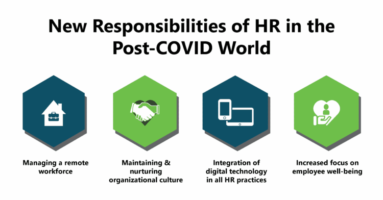 Changing Role of HR in the post-COVID-19 Workplace