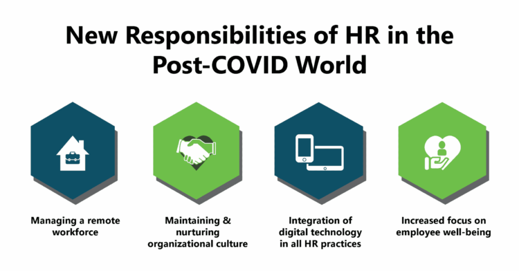 hrm research topics related to covid 19