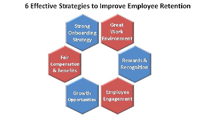 6 effective strategies to improve employee retention