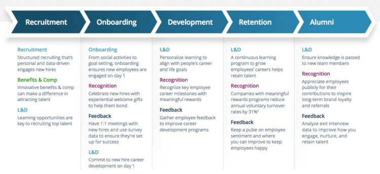 New disruptive AI-powered HR tech to boost engagement at your organization