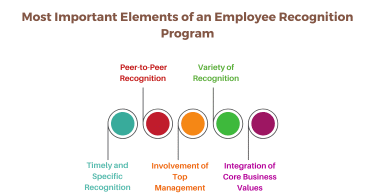 Most Important Elements of an Employee Recognition Program
