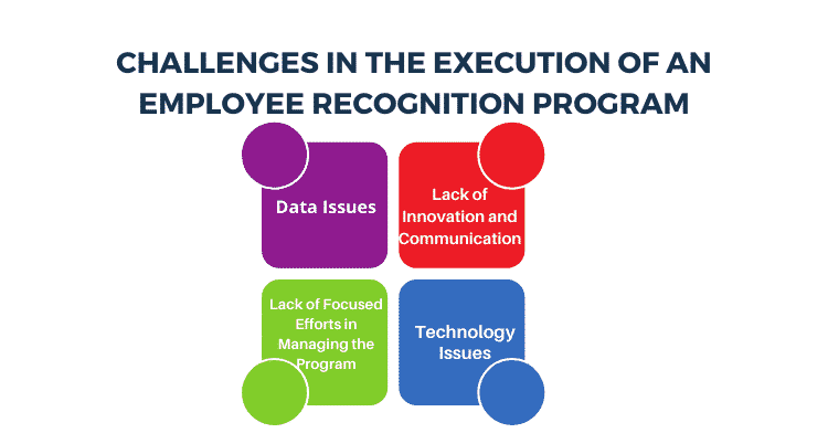 challenges in the execution of an Employee Recognition Program