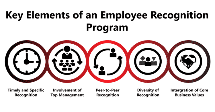 What are the Most Important Elements of an Employee Recognition Program?