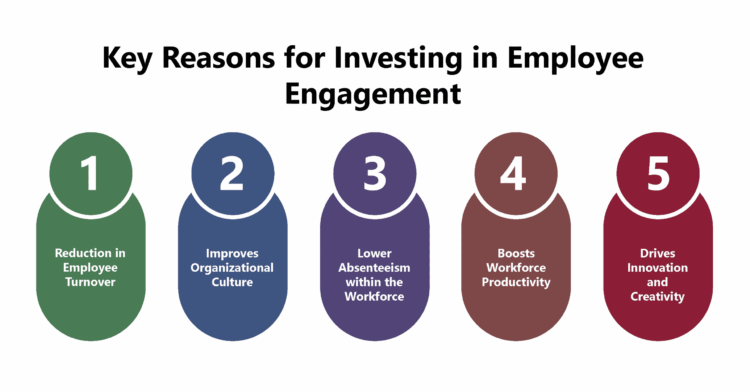 Why Investing in Employee Engagement Makes Sense?