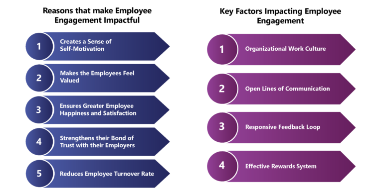 Driving Productivity And Quality Through Employee Engagement