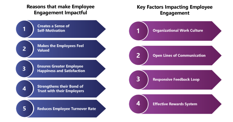 Driving Productivity and Quality through Employee Engagement