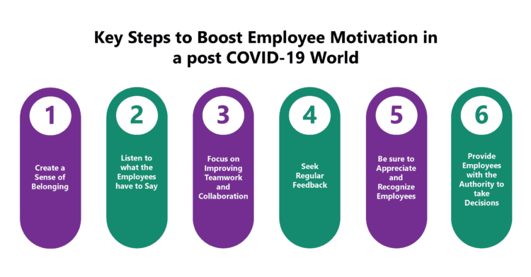 How to Boost Employee Motivation in a Post-COVID World?