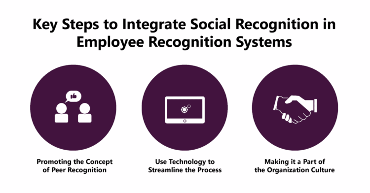 Social Recognition is Essential for Employee Recognition
