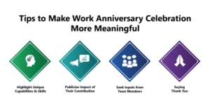 Celebrating Work Anniversaries for Employee Engagement